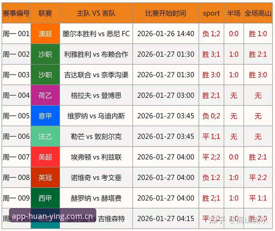 幻影体育实时数据 解读足协禁足名单的实用指南——从幻影体育实时数据看行业震荡